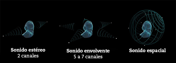 tipos de sonido